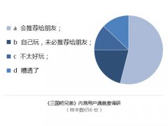 论B-级产品《三国吧兄弟》如何突出重围