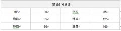 《口袋妖怪复刻》闪电鸟配招打法