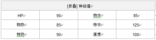 《口袋妖怪复刻》闪电鸟配招打法