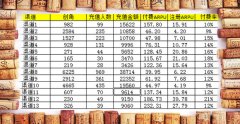 仙侠巨作《灵域戮仙》不删档测试傲人数据大曝