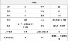 《口袋妖怪复刻》速度种族值前五精灵分析