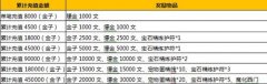 新年七天嗨 《大梦闯江湖》带你连嗨七天