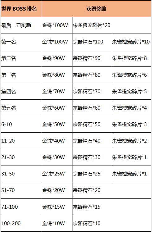 《九州无双》首测活动福利不断 寻找最强“补刀